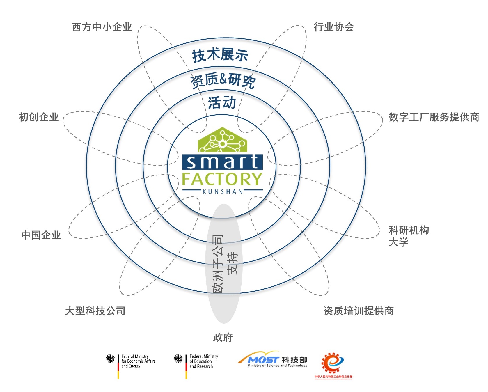SFK_ecosystem_cn