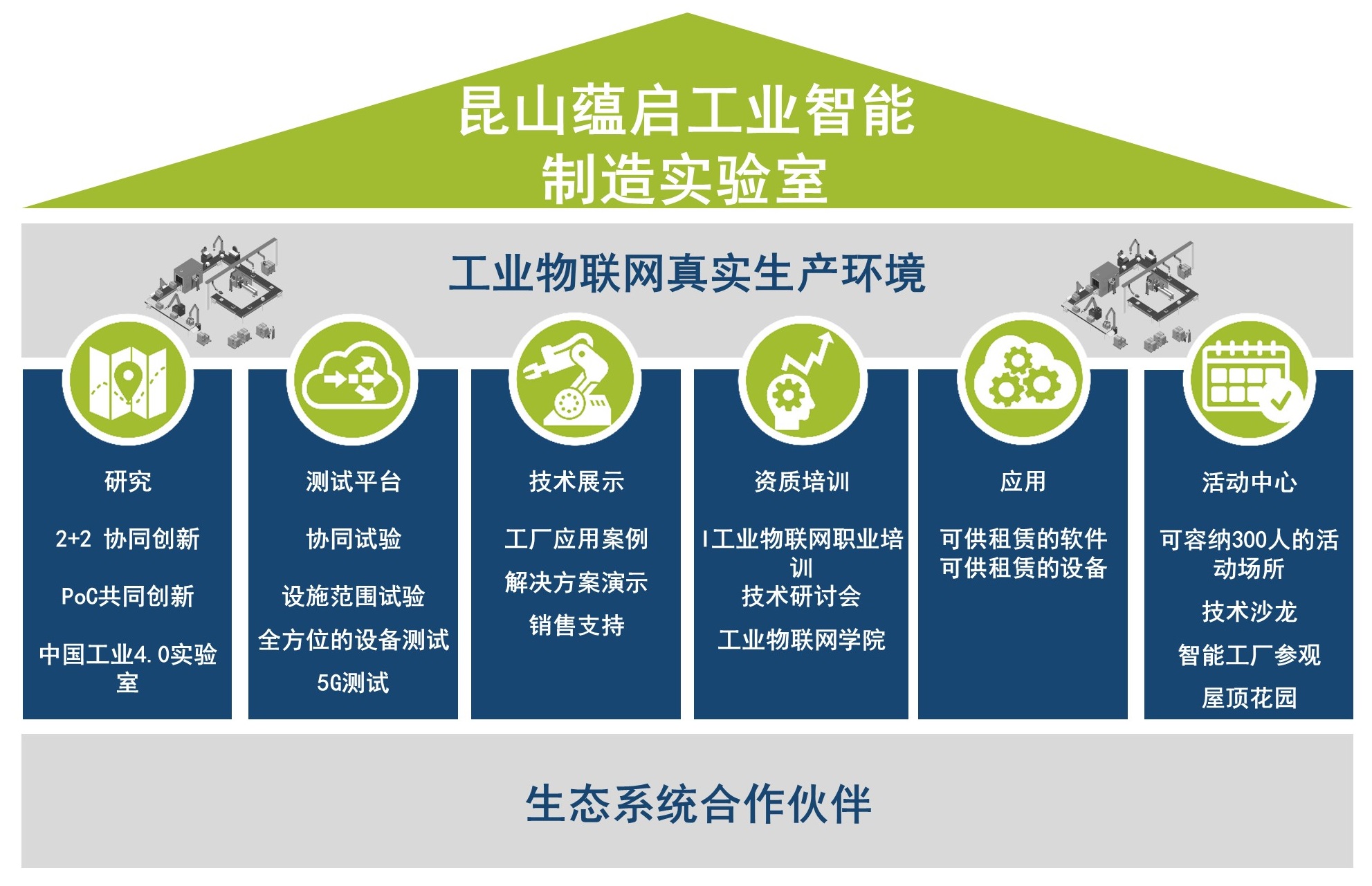 SFK_service pillars_cn