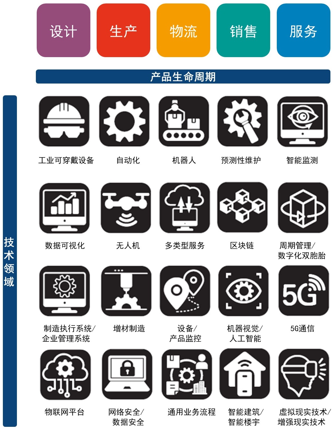 SFK_use case matrix_cn