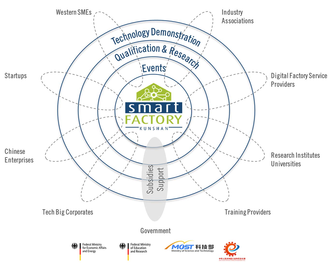 smartfactory-kunshan_platform-target-groups