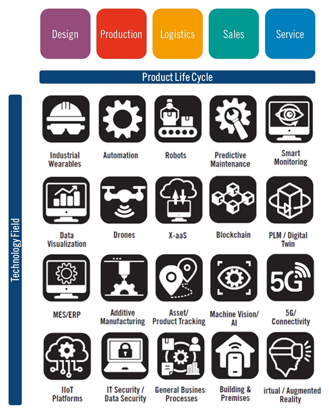 use case matrix