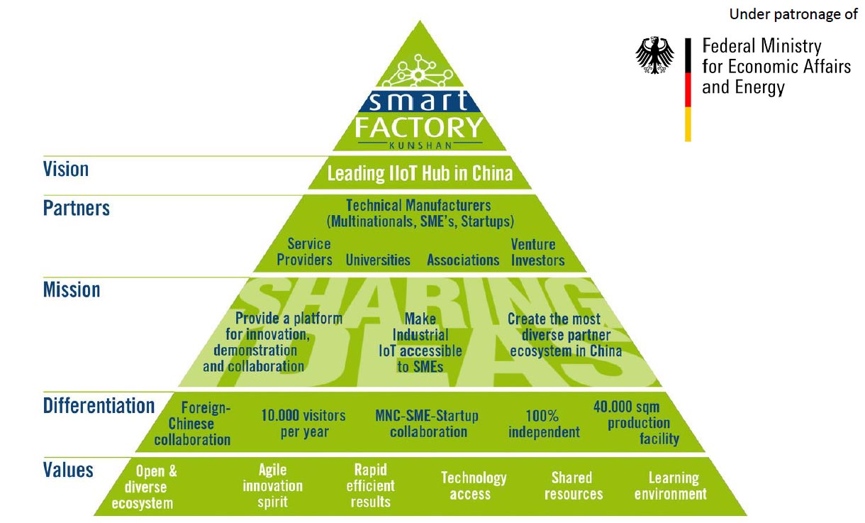 visual_sharing-ideas-pyramid